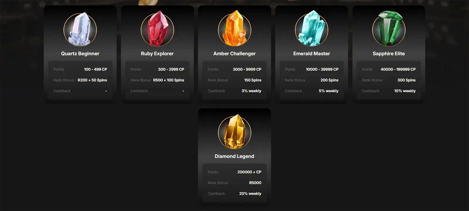 Pantherbet Casino VIP Club in South Africa