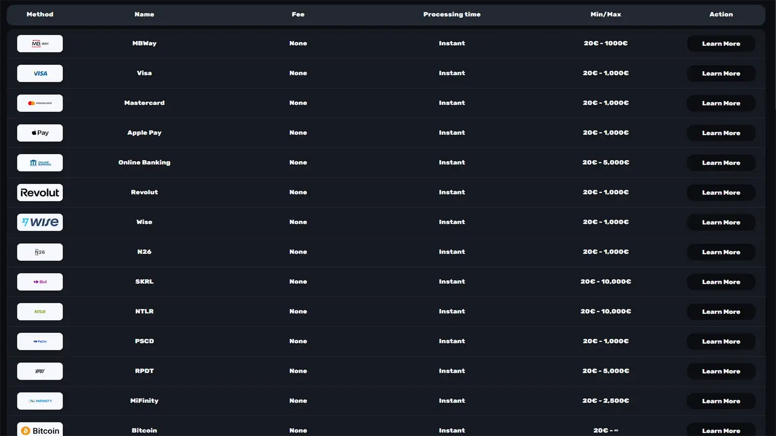 RedRacer Casino Payment Methods in South Africa